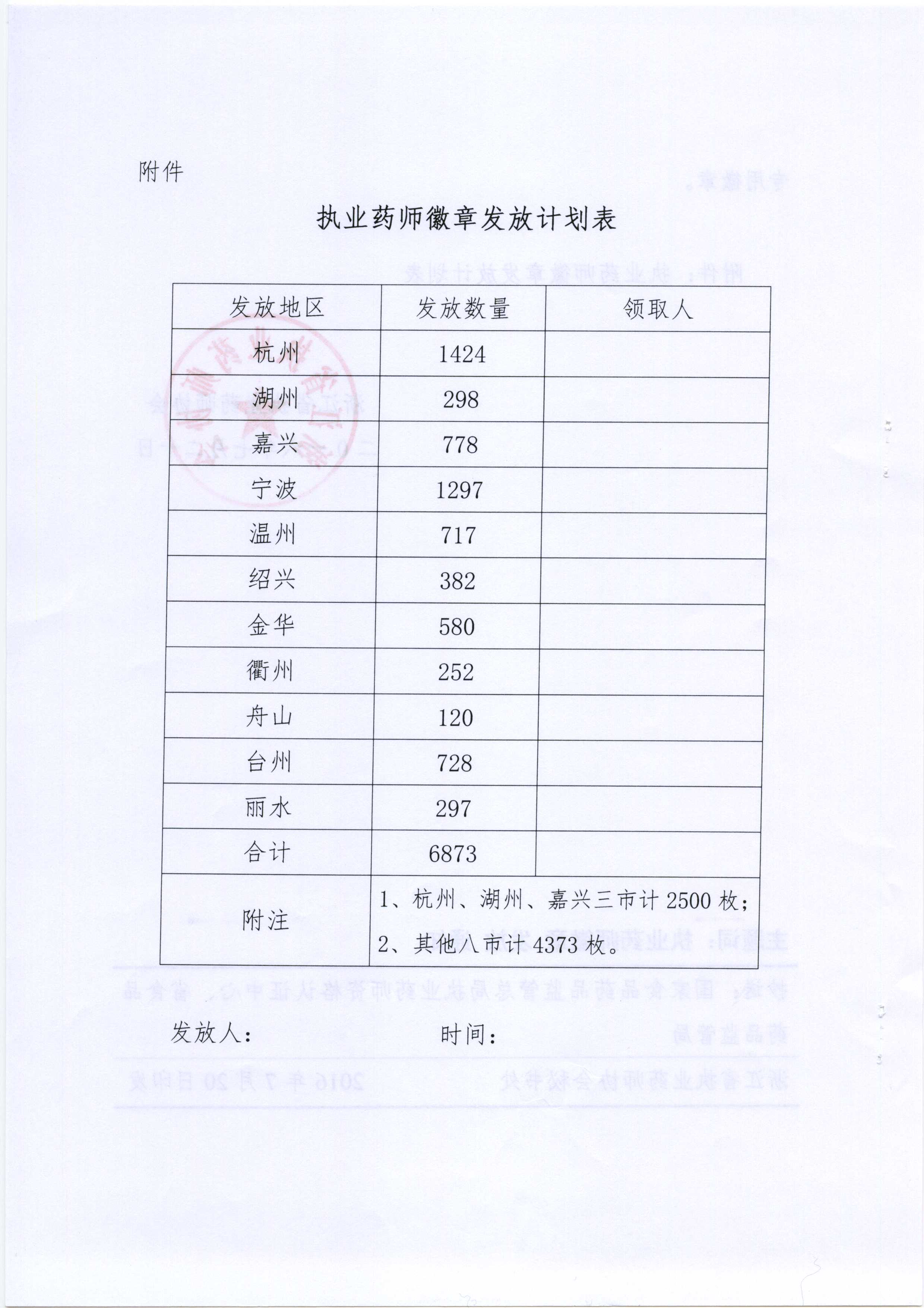 浙江省执业药师协会关于发放中国执业药师徽章的通知 浙执药协〔2016